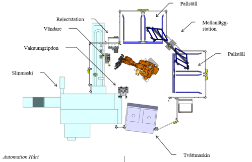 06081 Layout RC5 Hårda